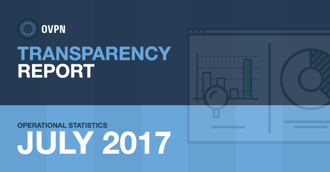 OVPN's transparency report July 2017