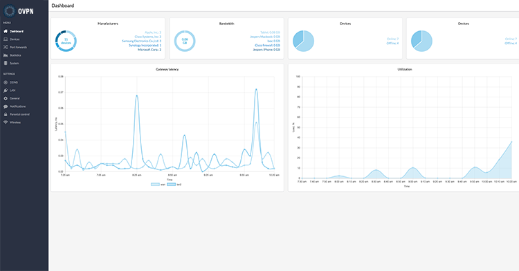 Click for larger image of the OVPNbox dashboard