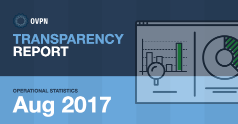 OVPN's transparency report August 2017