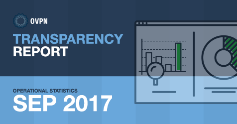OVPN's transparency report September 2017
