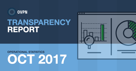 OVPNs transparensrapport oktober 2017