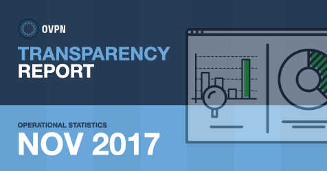 Tansparency report - November 2017