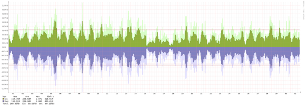 Frankfurt - Summary of traffic spikes in January