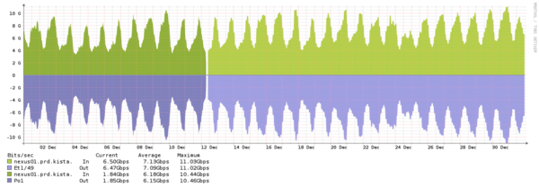 Stockholm – Summary of traffic spikes in September