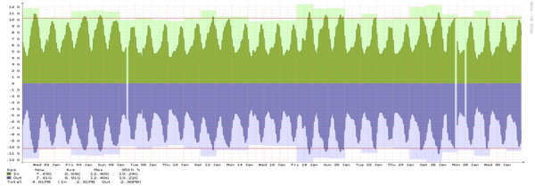 Stockholm – Summary of traffic spikes in September