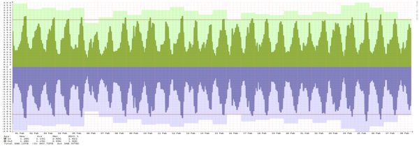 Gothenburg - Summary of traffic spikes in September