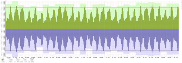 Malmö - Summary of traffic spikes in September