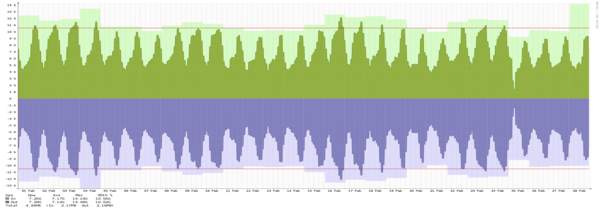 Stockholm – Summary of traffic spikes in September