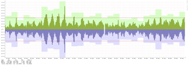 Frankfurt - Summary of traffic spikes in September