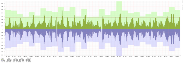 Oslo - Summary of traffic spikes in September