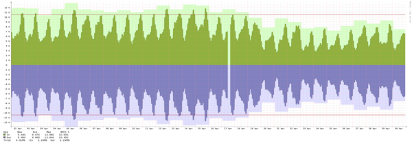 Stockholm – Summary of traffic spikes in September