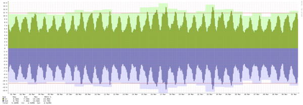 Stockholm – Summary of traffic spikes in September