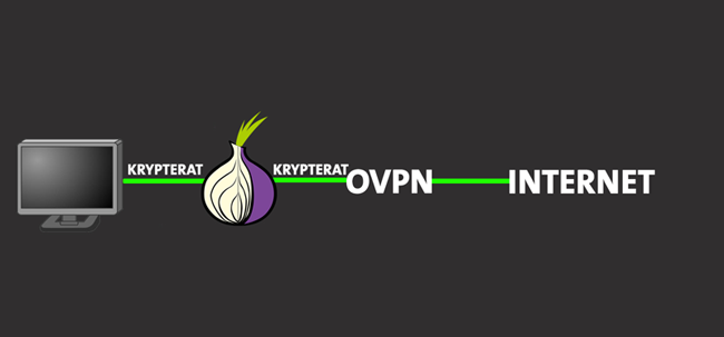 VPN igenom Tor