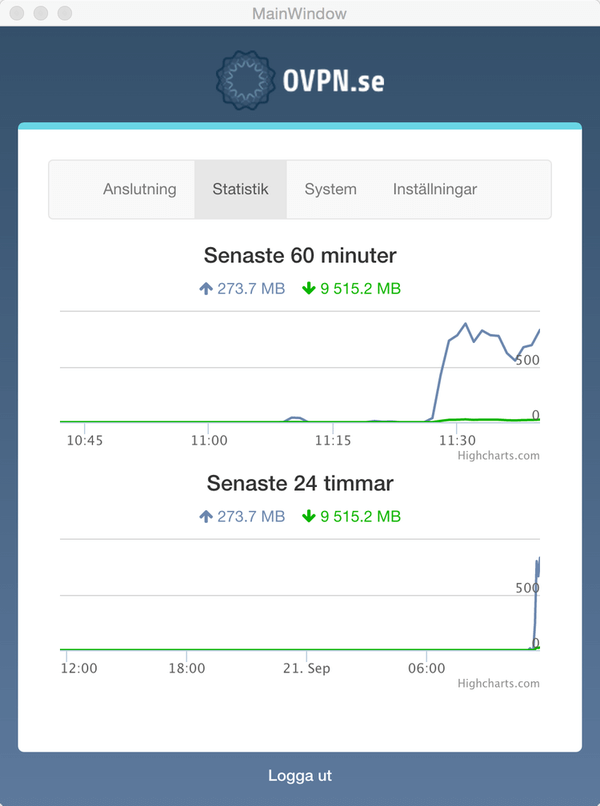 Statistik