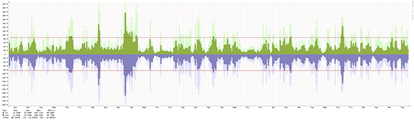 Frankfurt – Summary of traffic spikes in May