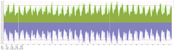 Stockholm – Summary of traffic spikes in May