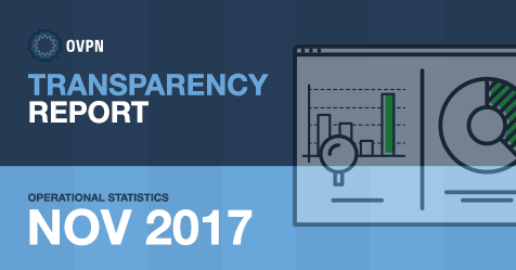 OVPNs transparensrapport november 2017